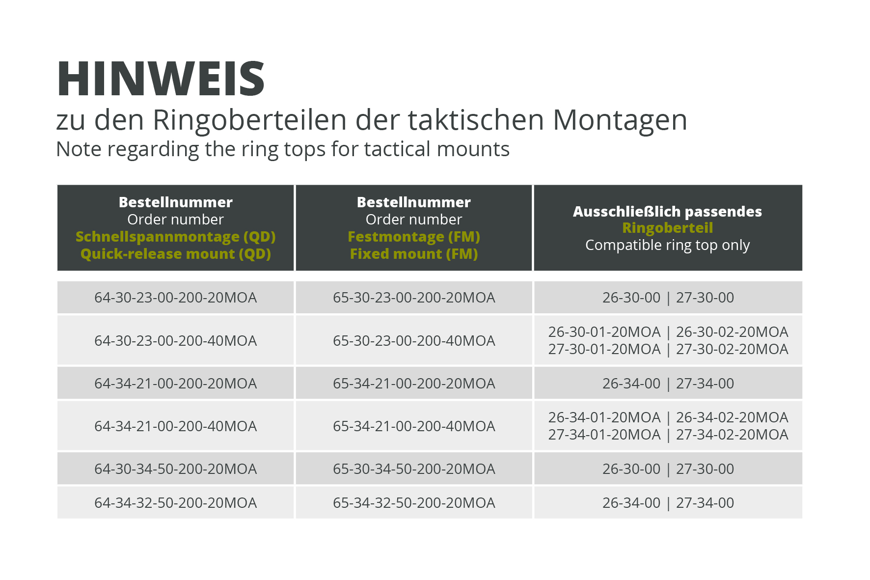 Taktische Festmontage Flex offset - Ring 30mm - BH 34mm - 0-20MOA