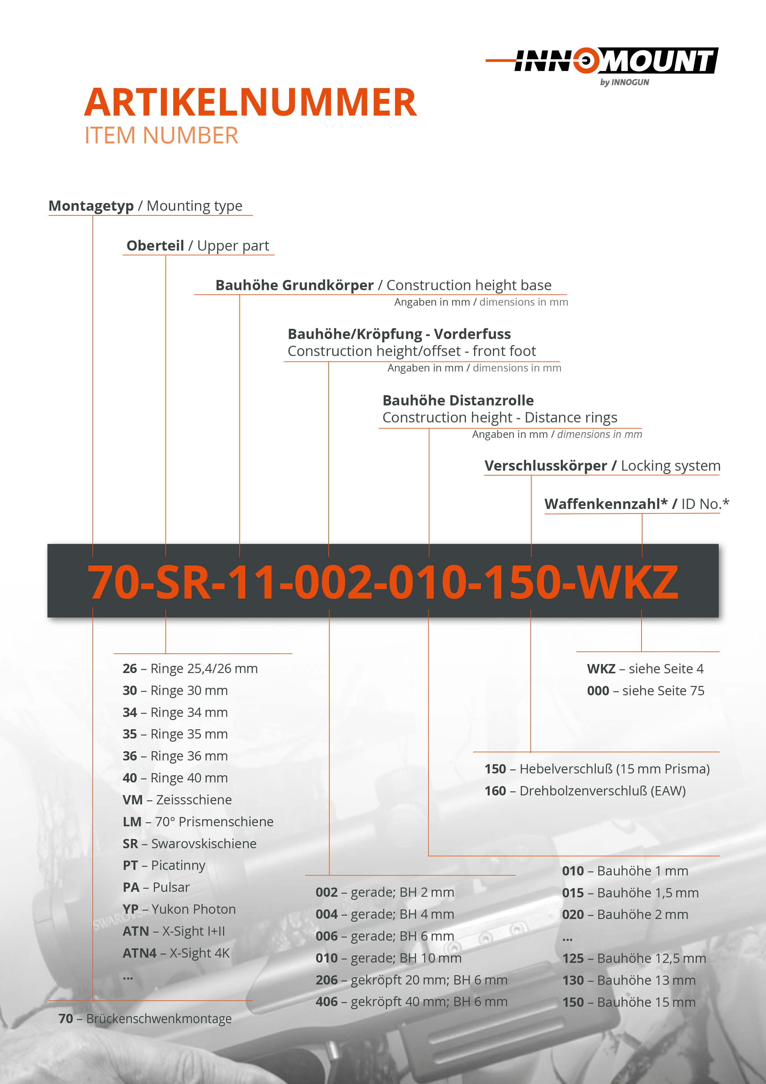 Brückenschwenkmontage - Drehbolzenverschluß EAW - Zeiss